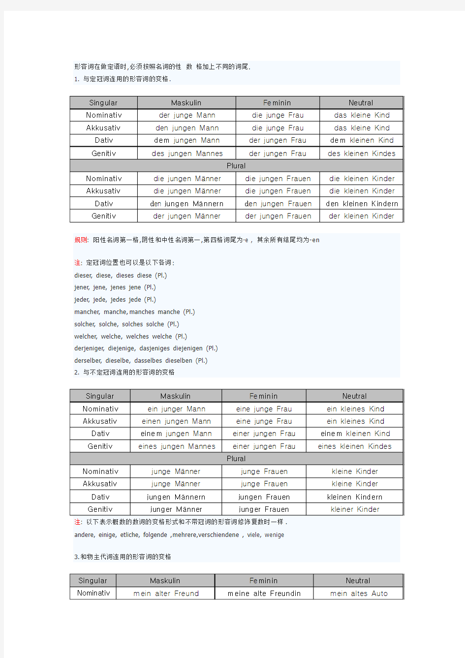 德语形容词用法总结