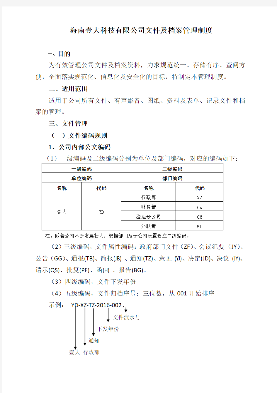 公司内部文件及档案管理制度