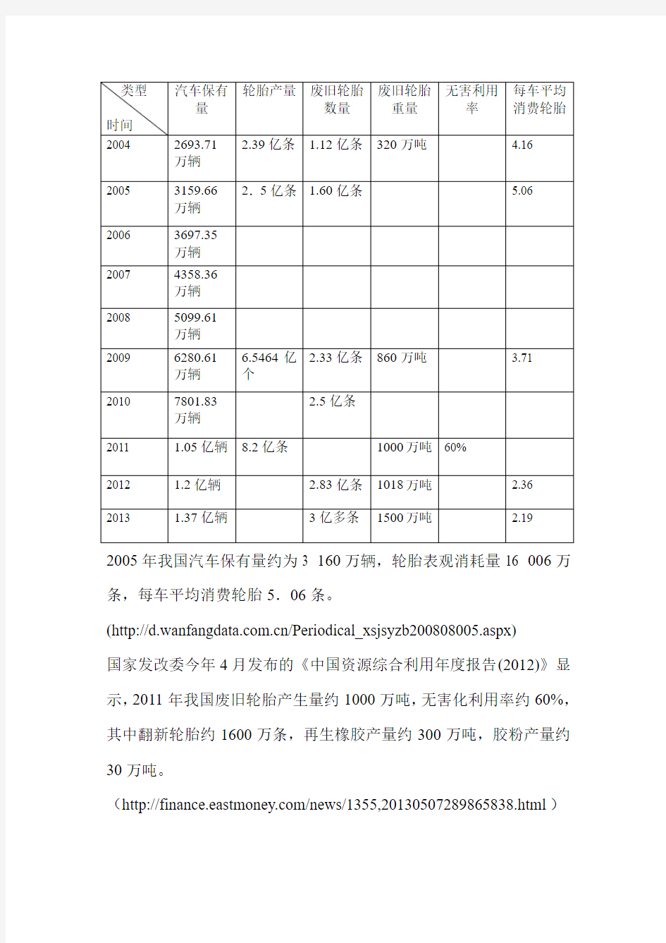 连云港废旧轮胎回收数量及数据、过程