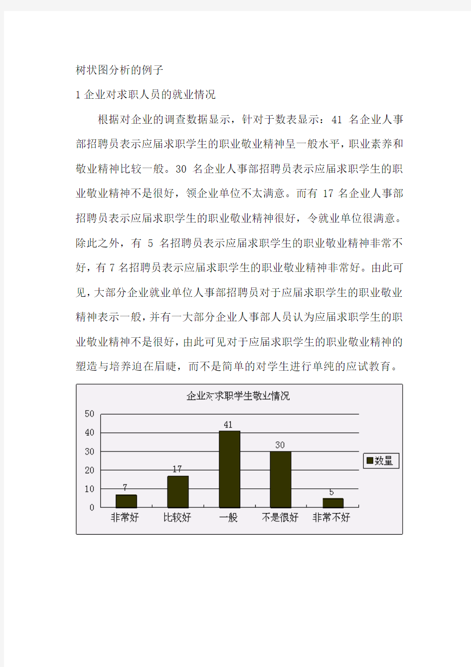 树状图分析的例子