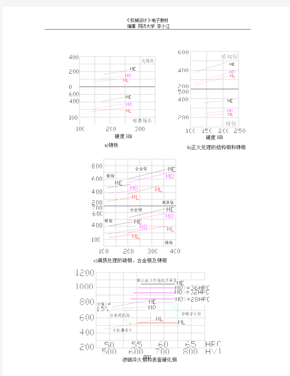 试验齿轮的弯曲疲劳极限