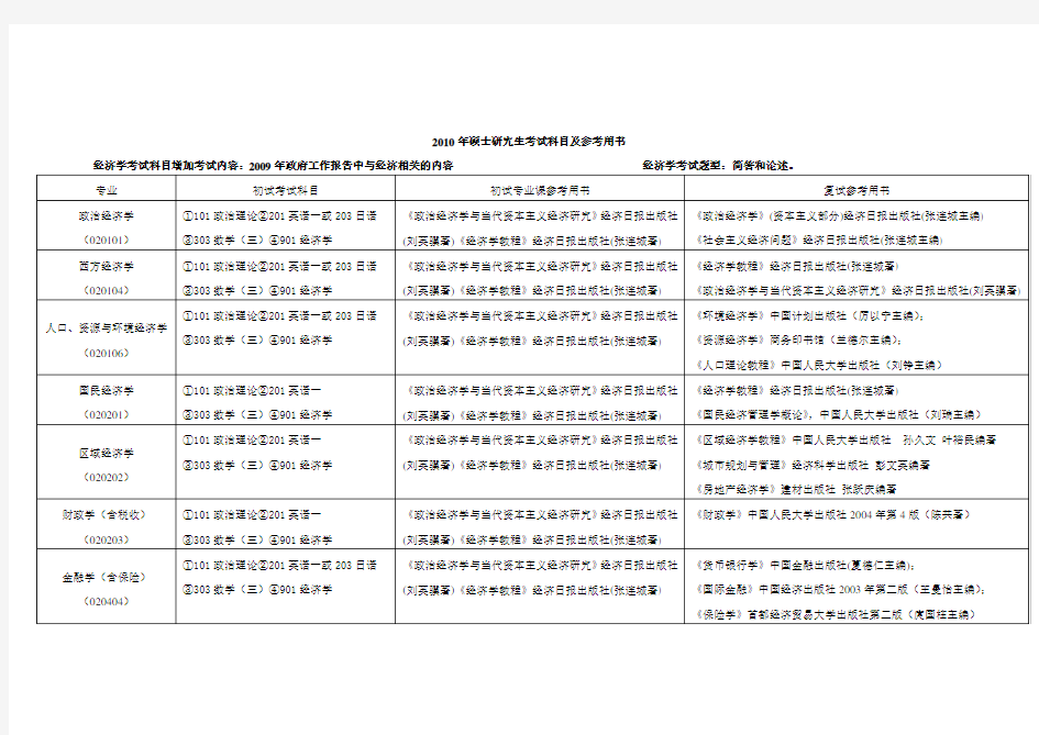 研究生考试科目及参考用书