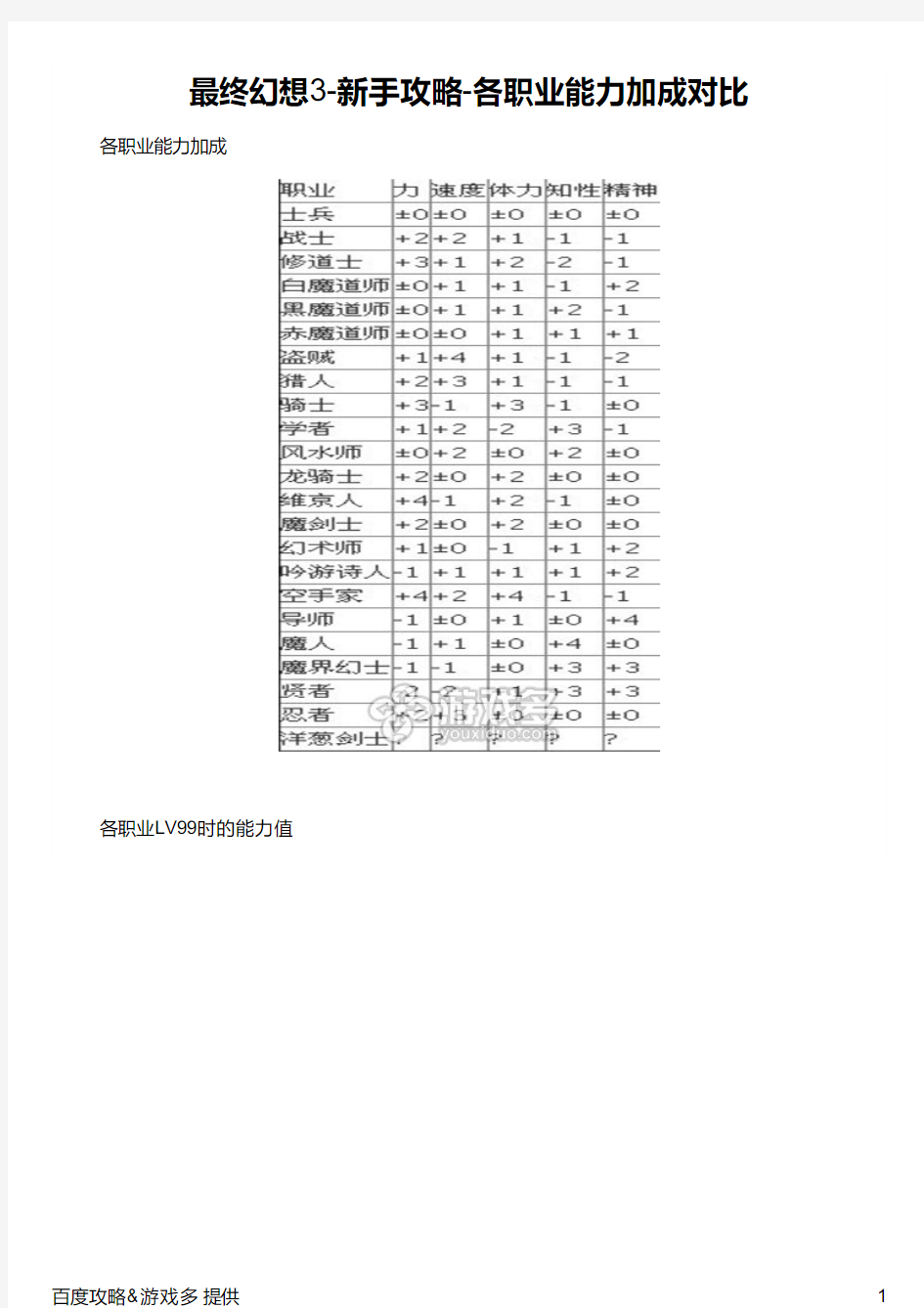 最终幻想3-新手攻略-各职业能力加成对比