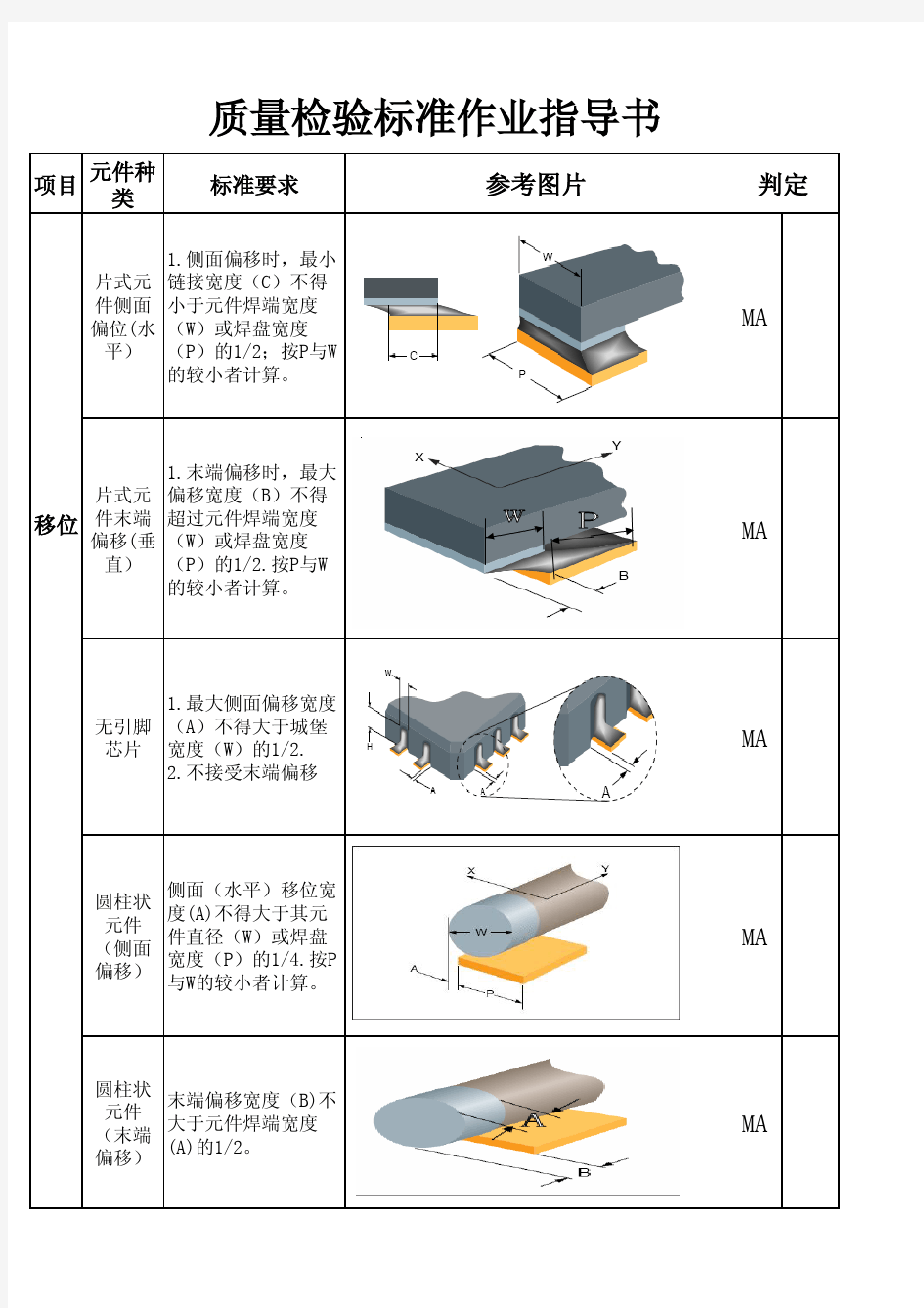 质量检验标准作业指导书