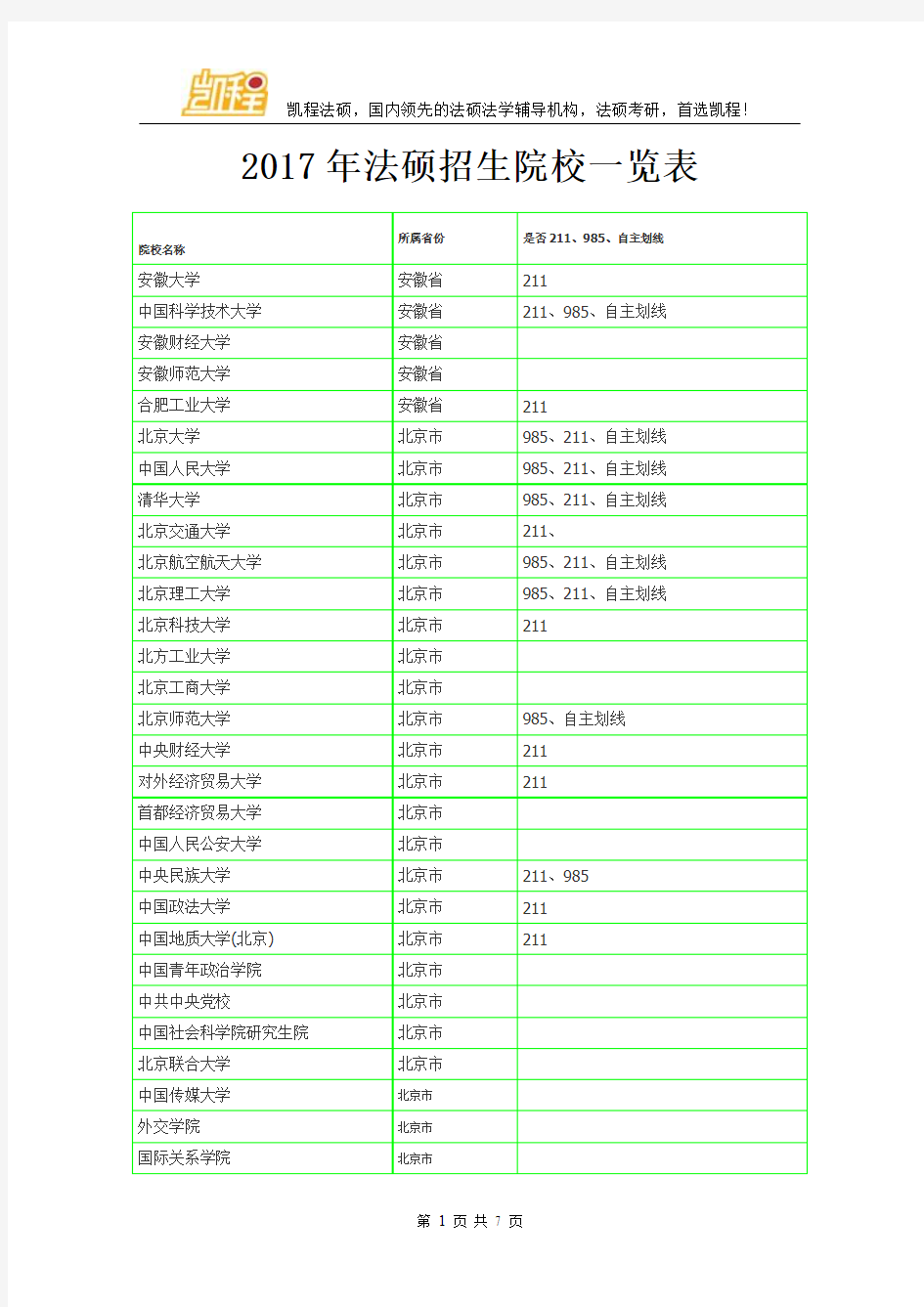 2000年-2015年法律硕士历年国家分数线