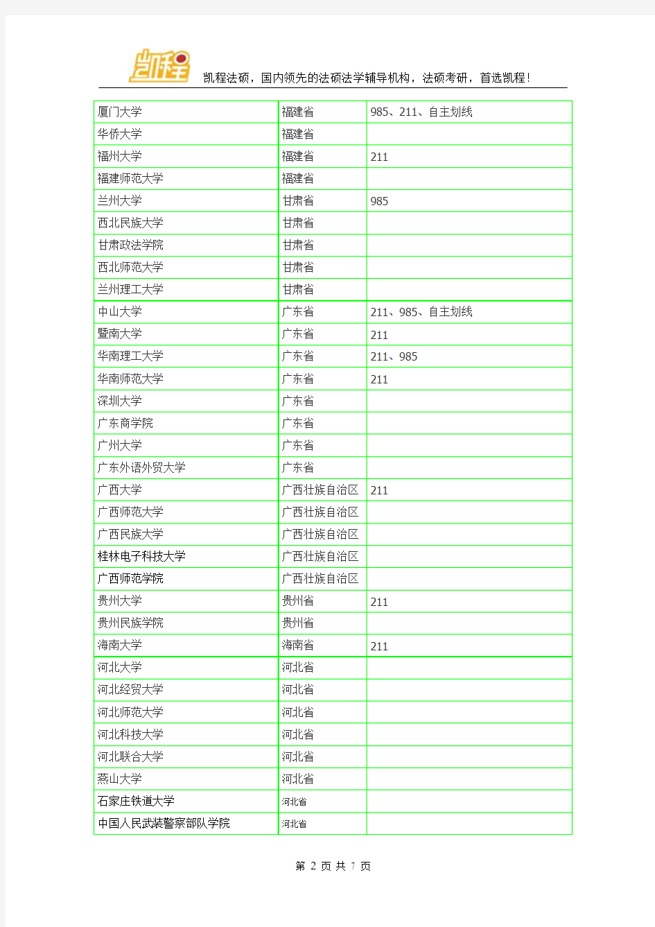 2000年-2015年法律硕士历年国家分数线