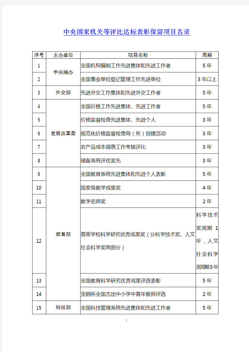 最新中央国家机关等评比达标表彰名录