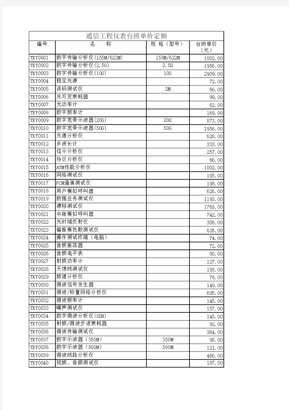 2M专线(设备预算)