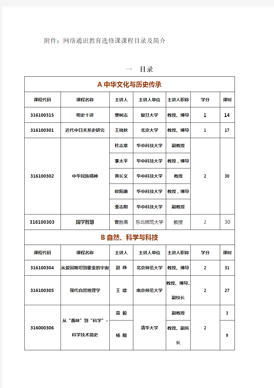 网络通识教育选修课课程目录及简介