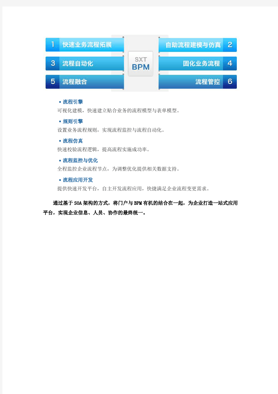 企业信息门户与工作流引擎(Portal+BPM)