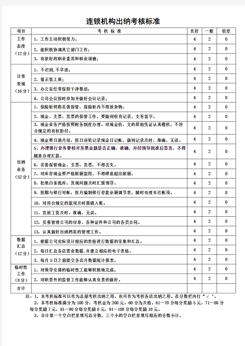 出纳考核标准