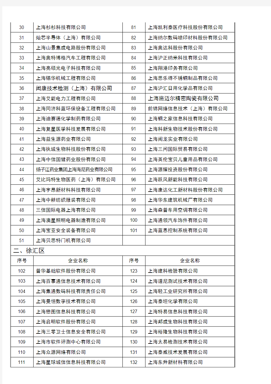 2013年度上海市“专精特新”中小企业名单