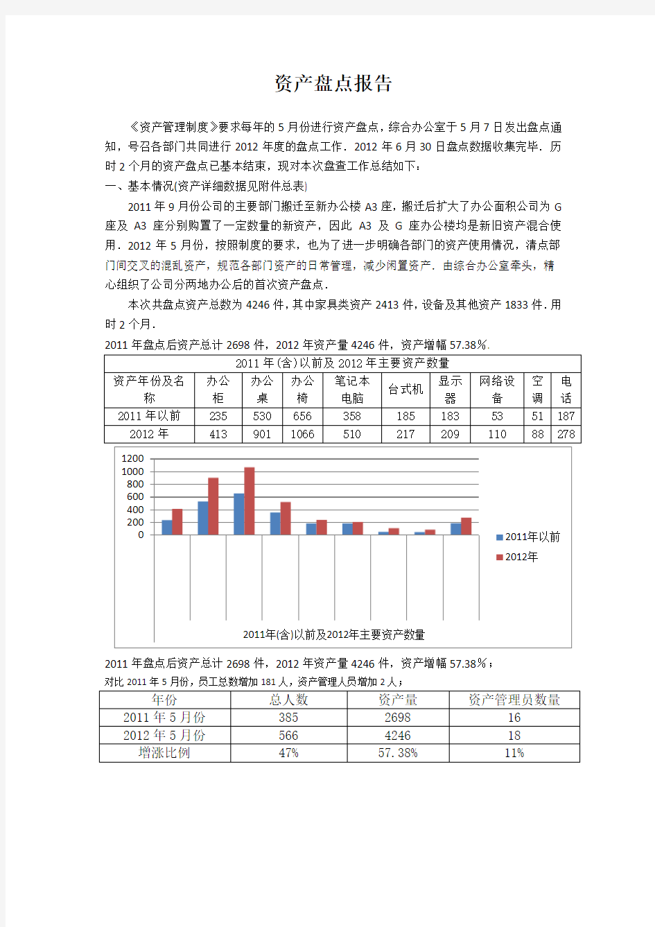 资产盘点报告