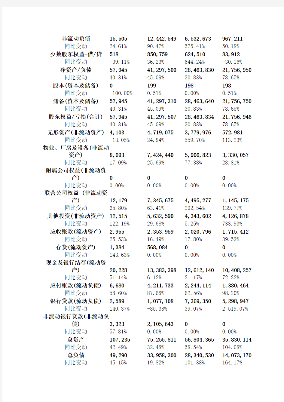 腾讯2013年年报财务分析报告