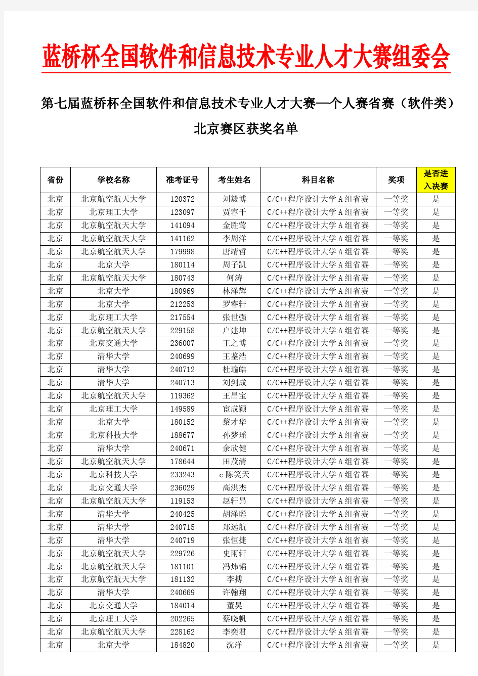 蓝桥杯2016获奖名单