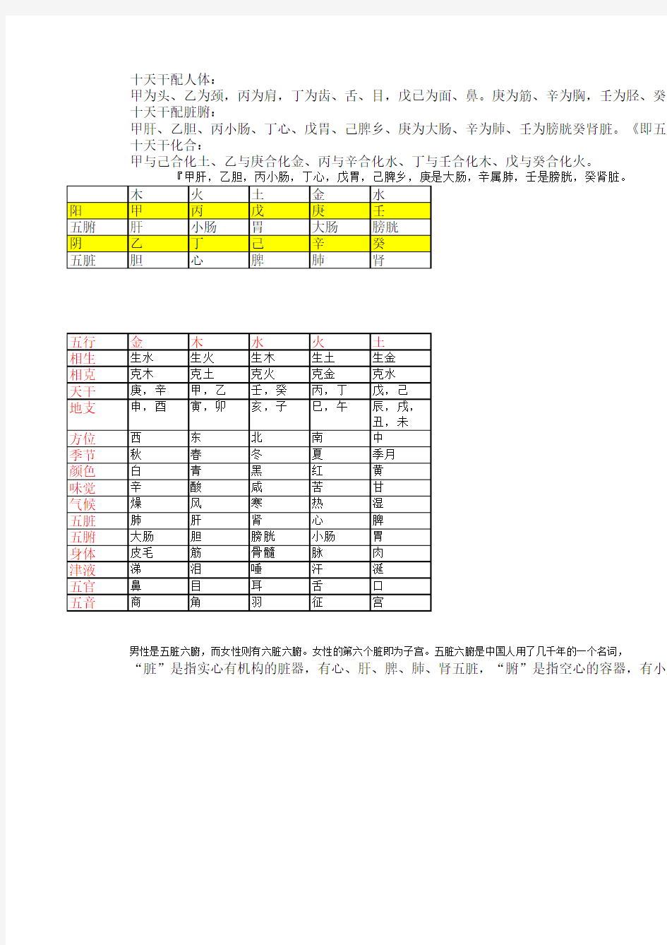 最全最完整的阴阳五行对照表