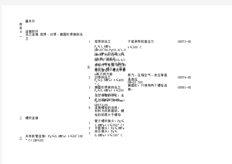 常用管子尺寸规格表