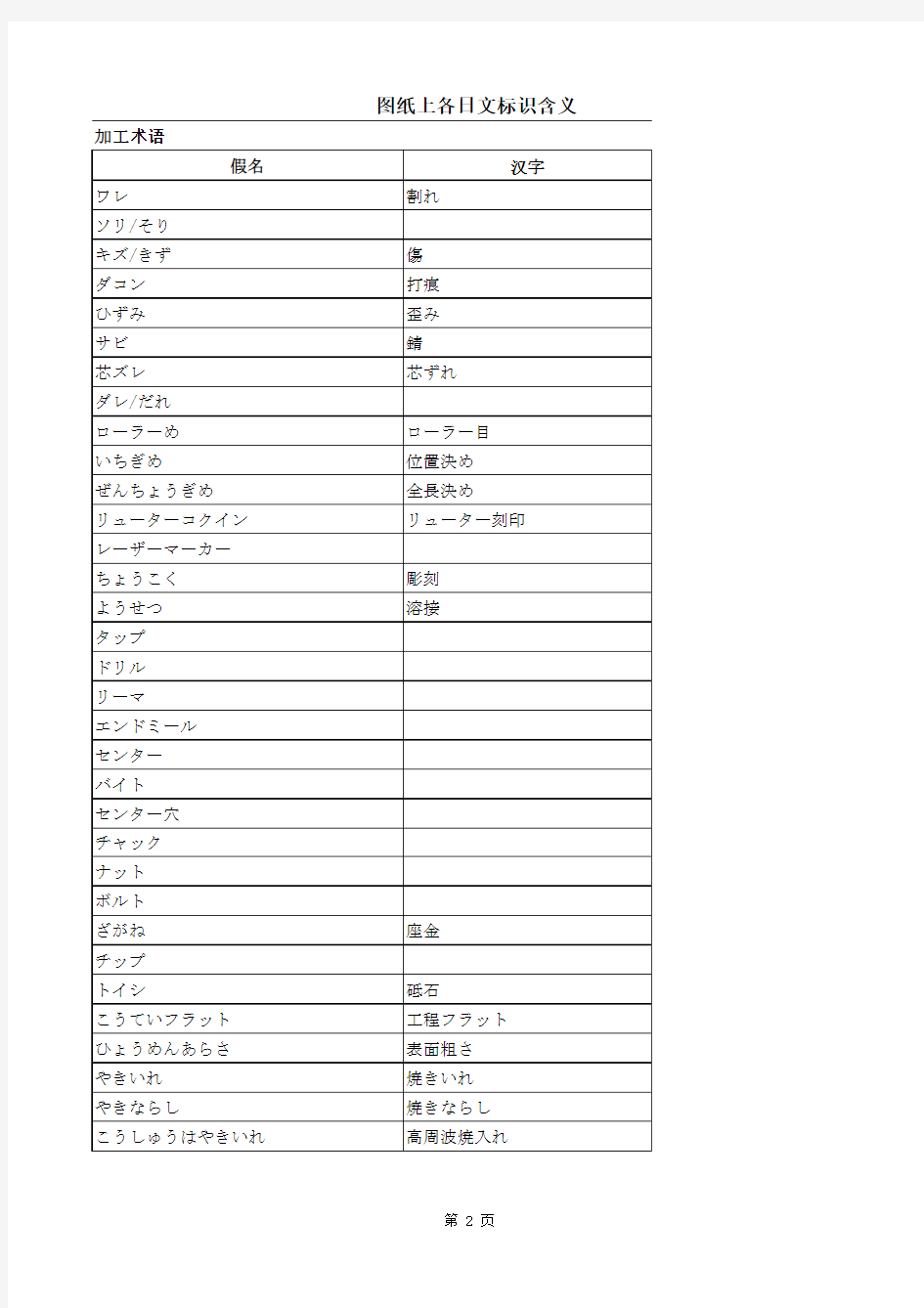 日企翻译术语·日语