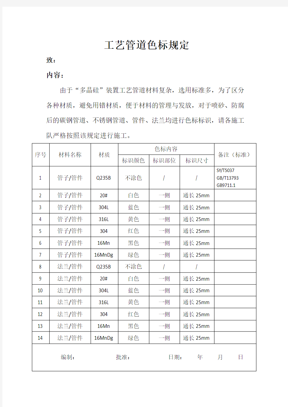 工艺管道管道色标规定