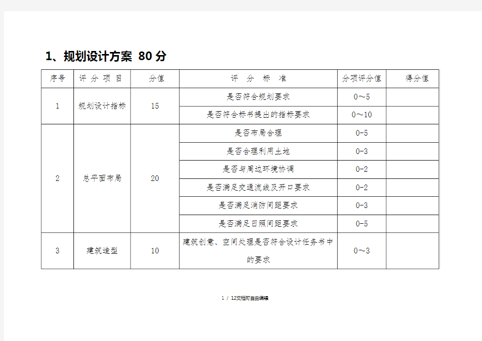 规划设计方案评分表