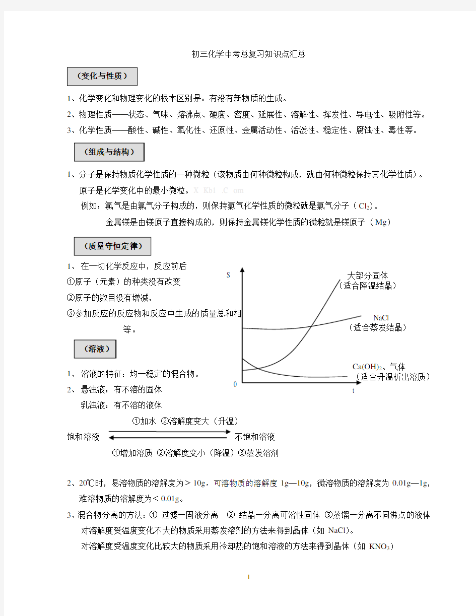 沪教版初三化学中考总复习知识点汇总.pdf