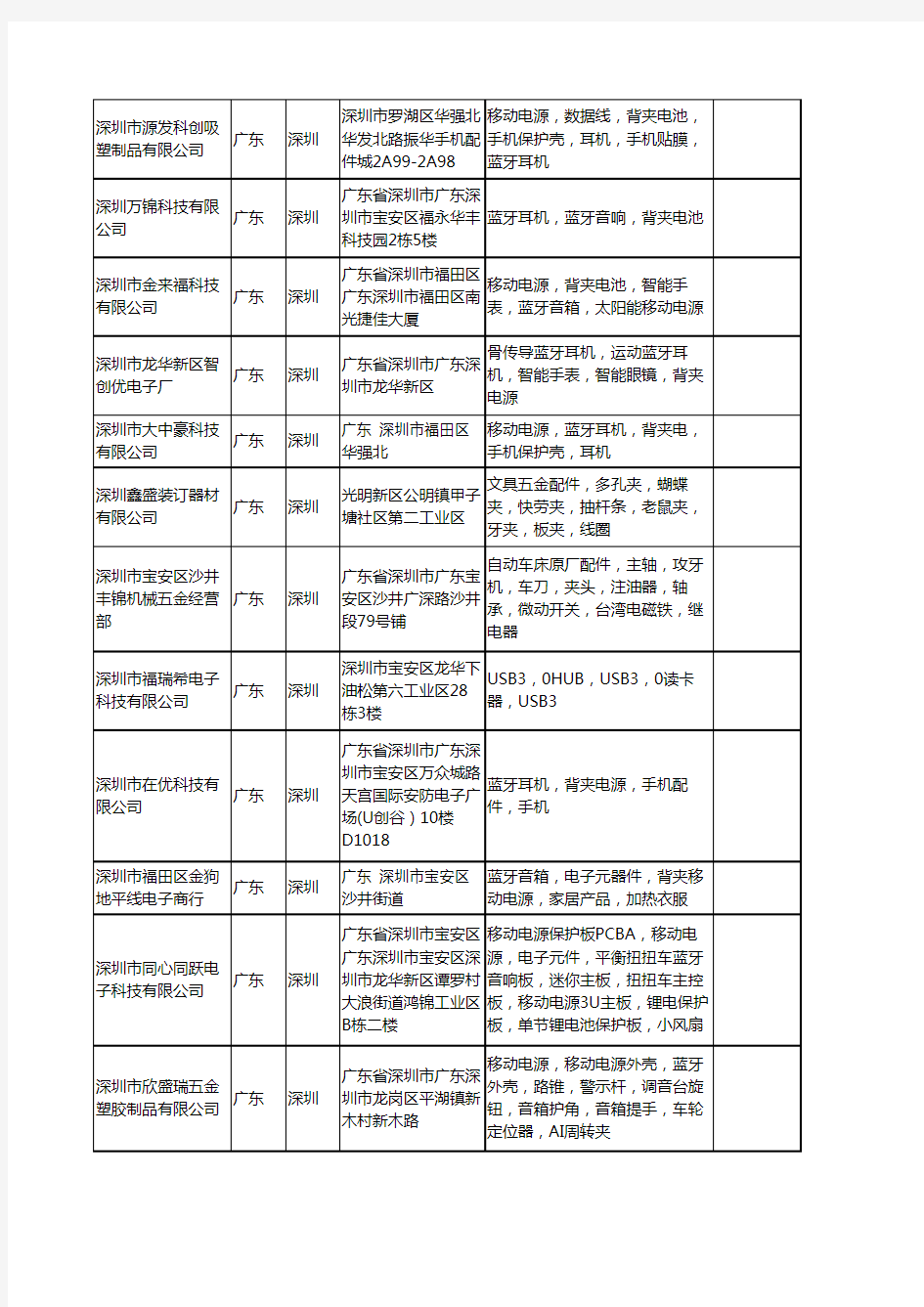 新版广东省深圳牙夹工商企业公司商家名录名单联系方式大全109家