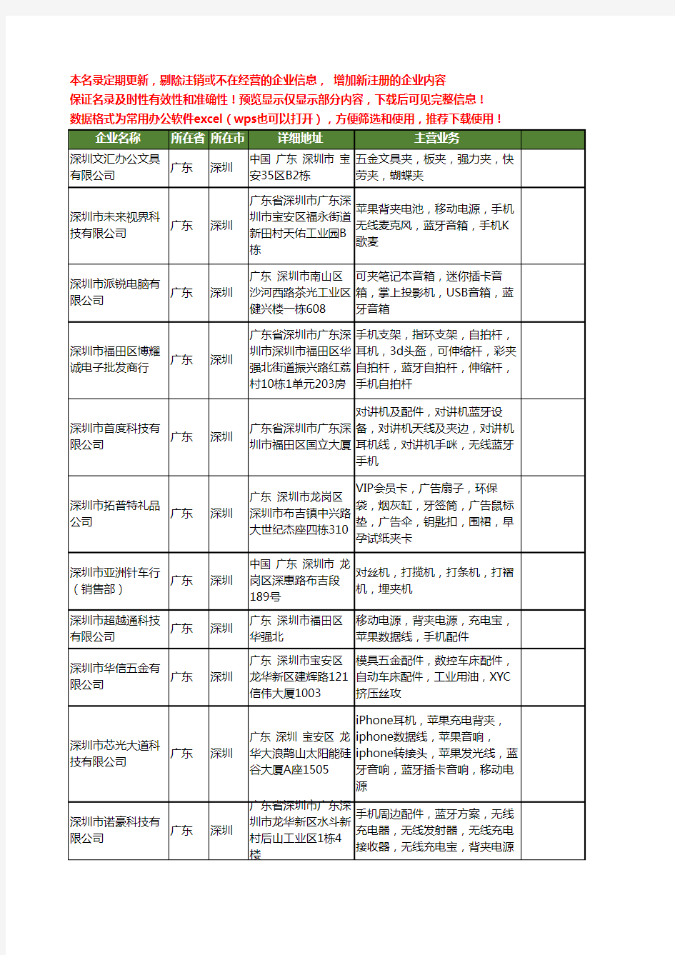新版广东省深圳牙夹工商企业公司商家名录名单联系方式大全109家