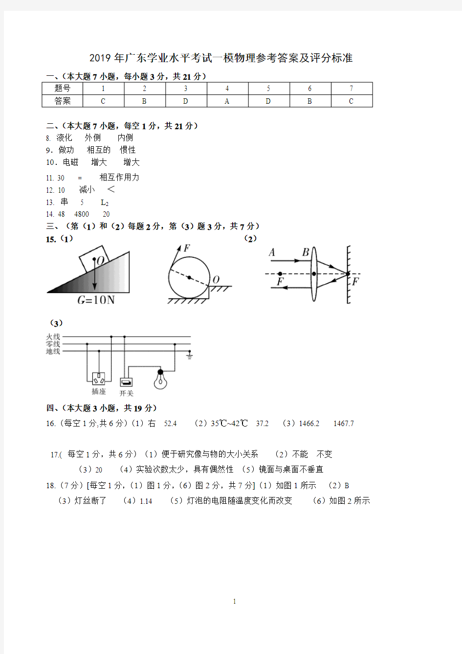 高分突破百校联考物理参考答案及评分标准