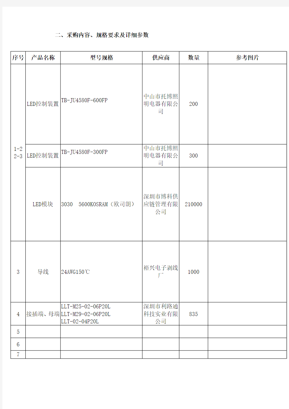 采购技术标准及要求