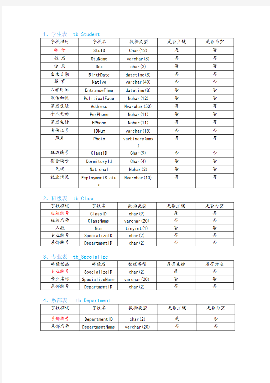 学生成绩管理系统数据库表结构说明