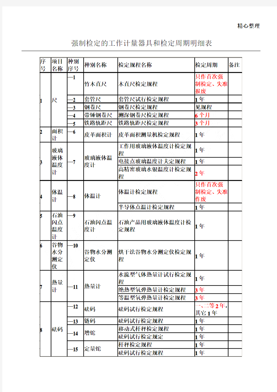 最新强检计量器具及检定周期一览表