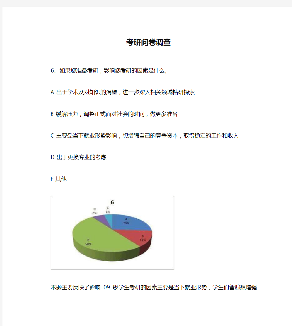 考研问卷调查