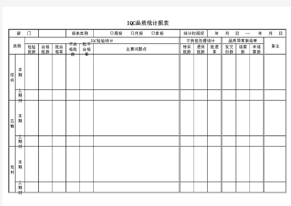 IQC品质统计报表