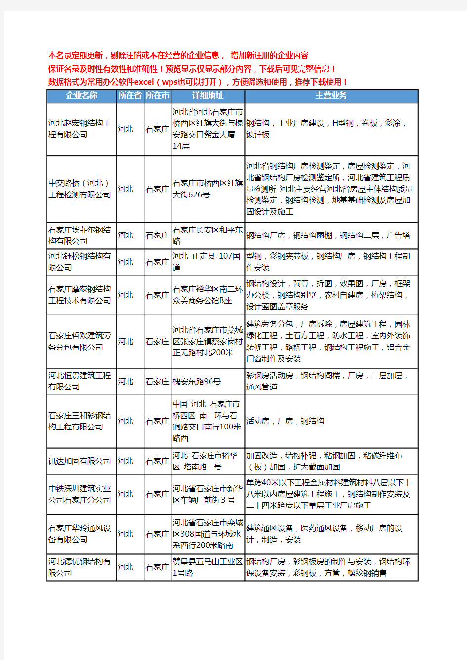 新版河北省石家庄厂房钢结构工商企业公司商家名录名单联系方式大全20家