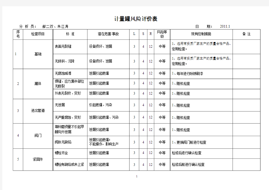 设备设施风险分析