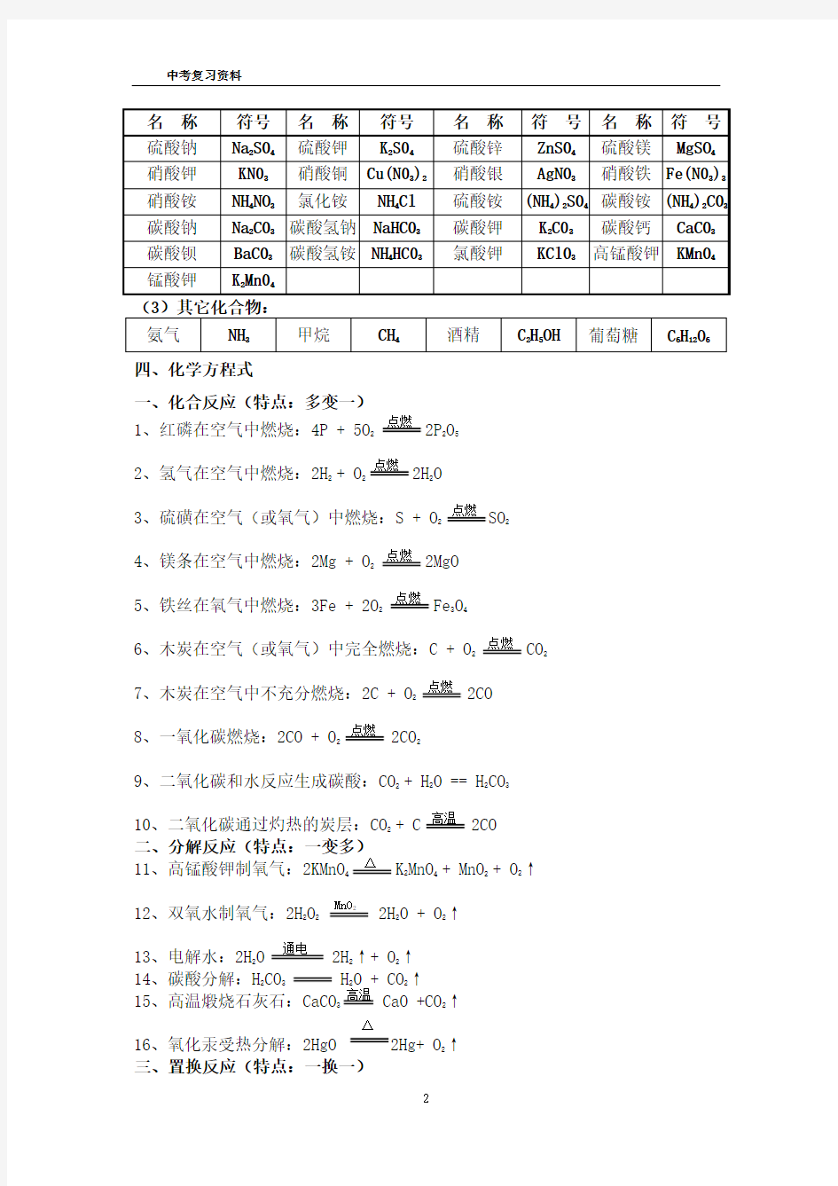 2017初中常见元素符号、离子符号、化学式和化学方程