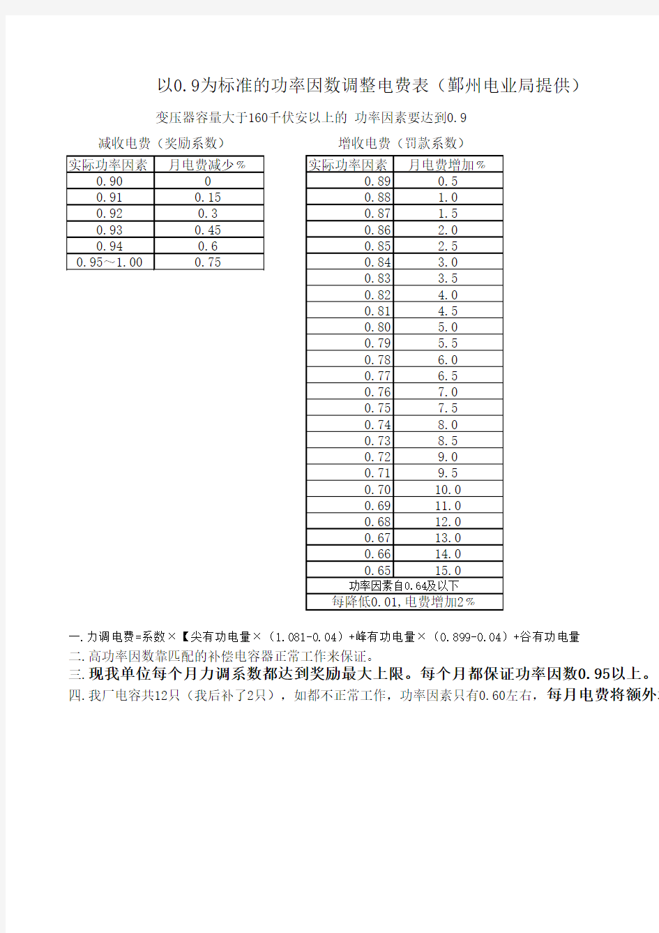 功率因数奖罚表