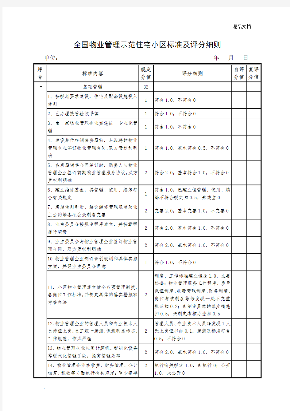 《全国物业管理示范住宅小区标准及评分细则》