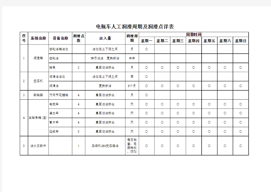 电瓶车各润滑点及周期详表