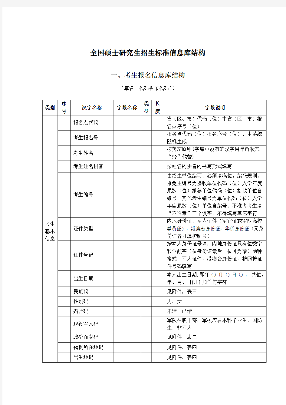 全国硕士研究生招生标准信息库结构