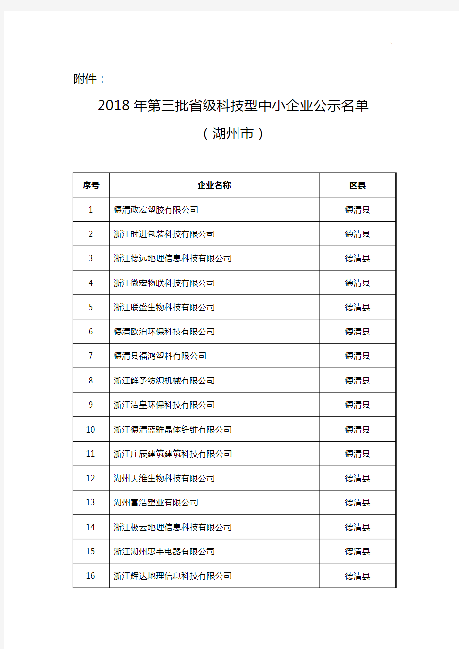 2012年第二批地区级科技型中小企业单位公示