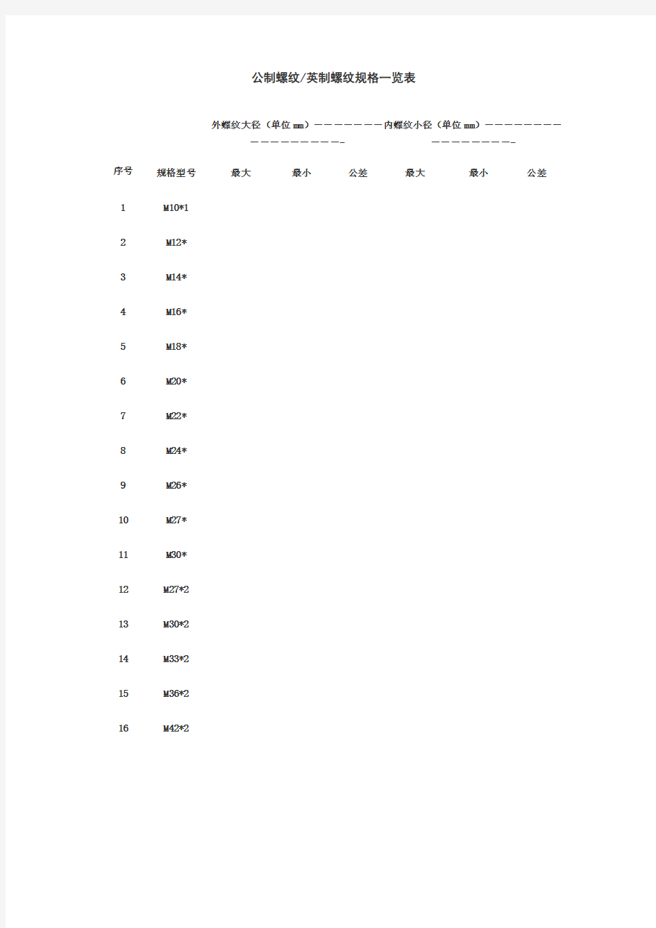 公制螺纹英制螺纹规格一览表