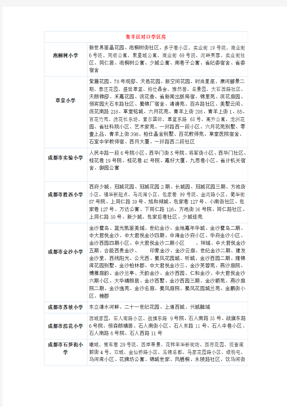 成都各区学区房的的划分2014