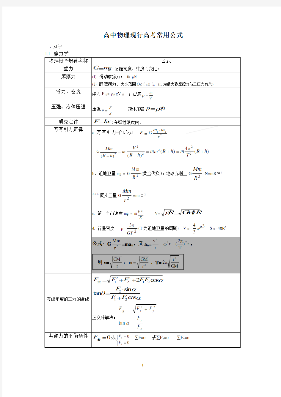 高中物理高考常用公式