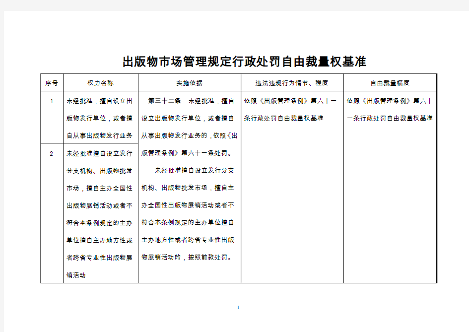 出版物场管理规定行政处罚自由裁量权基准