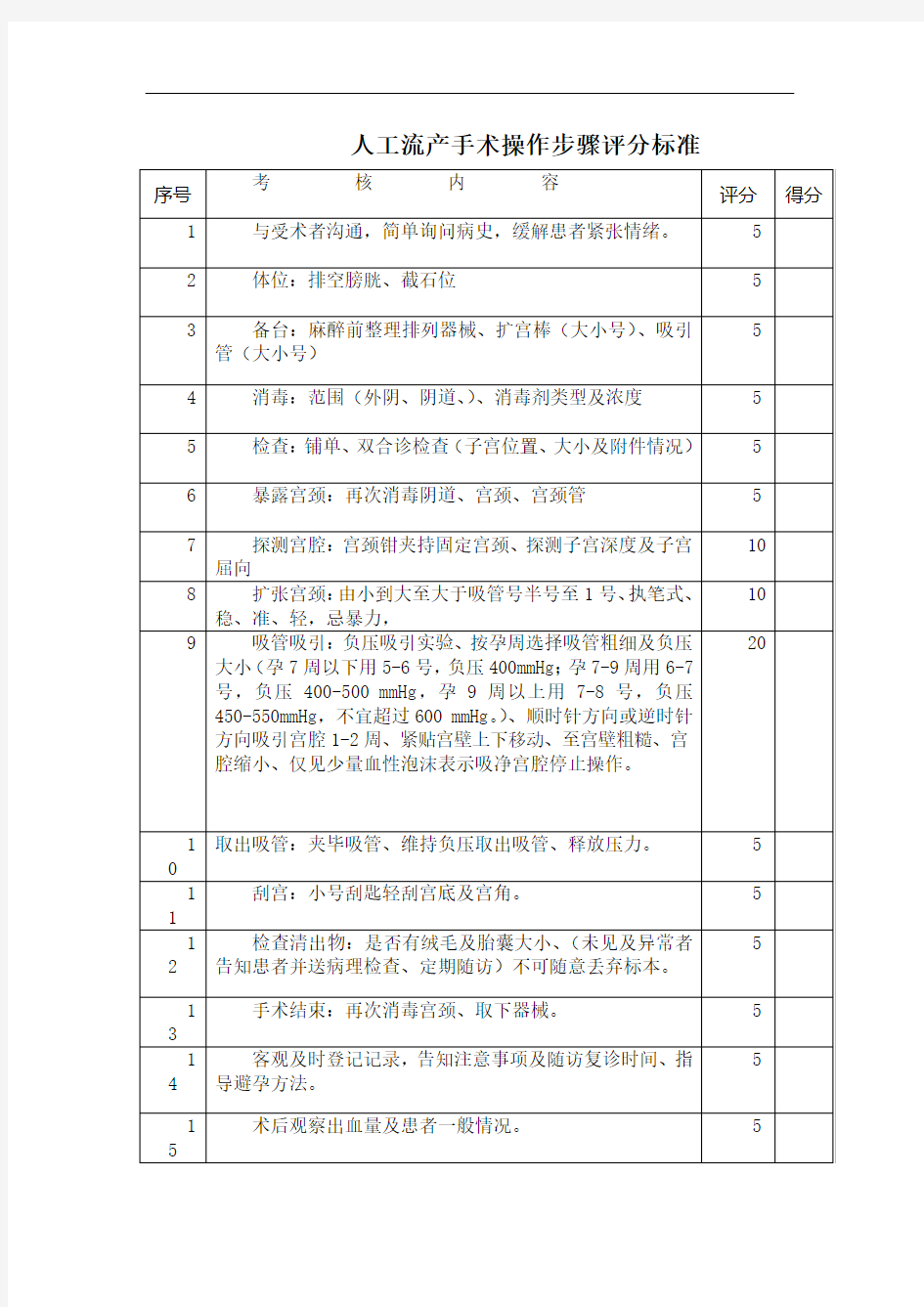 人工流产手术考核标准