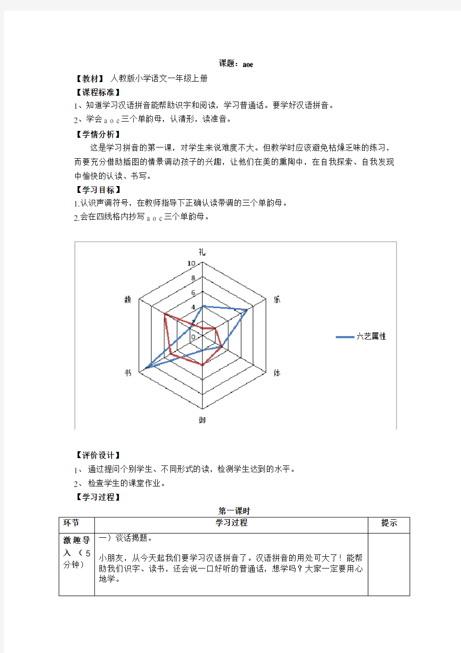 一年级拼音aoe教案