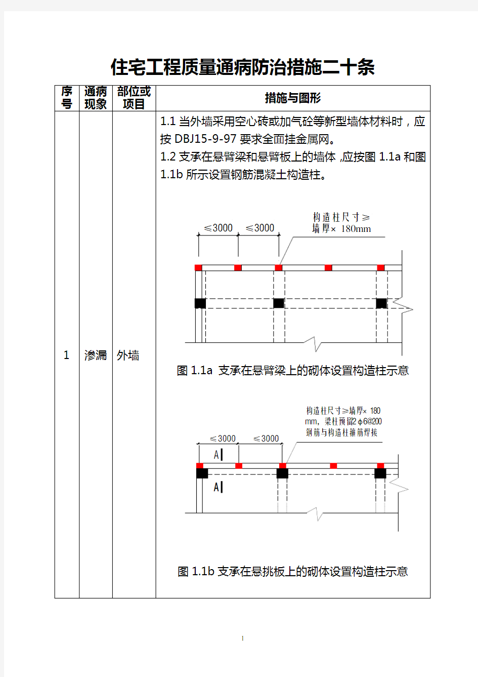 质量通病防治二十条