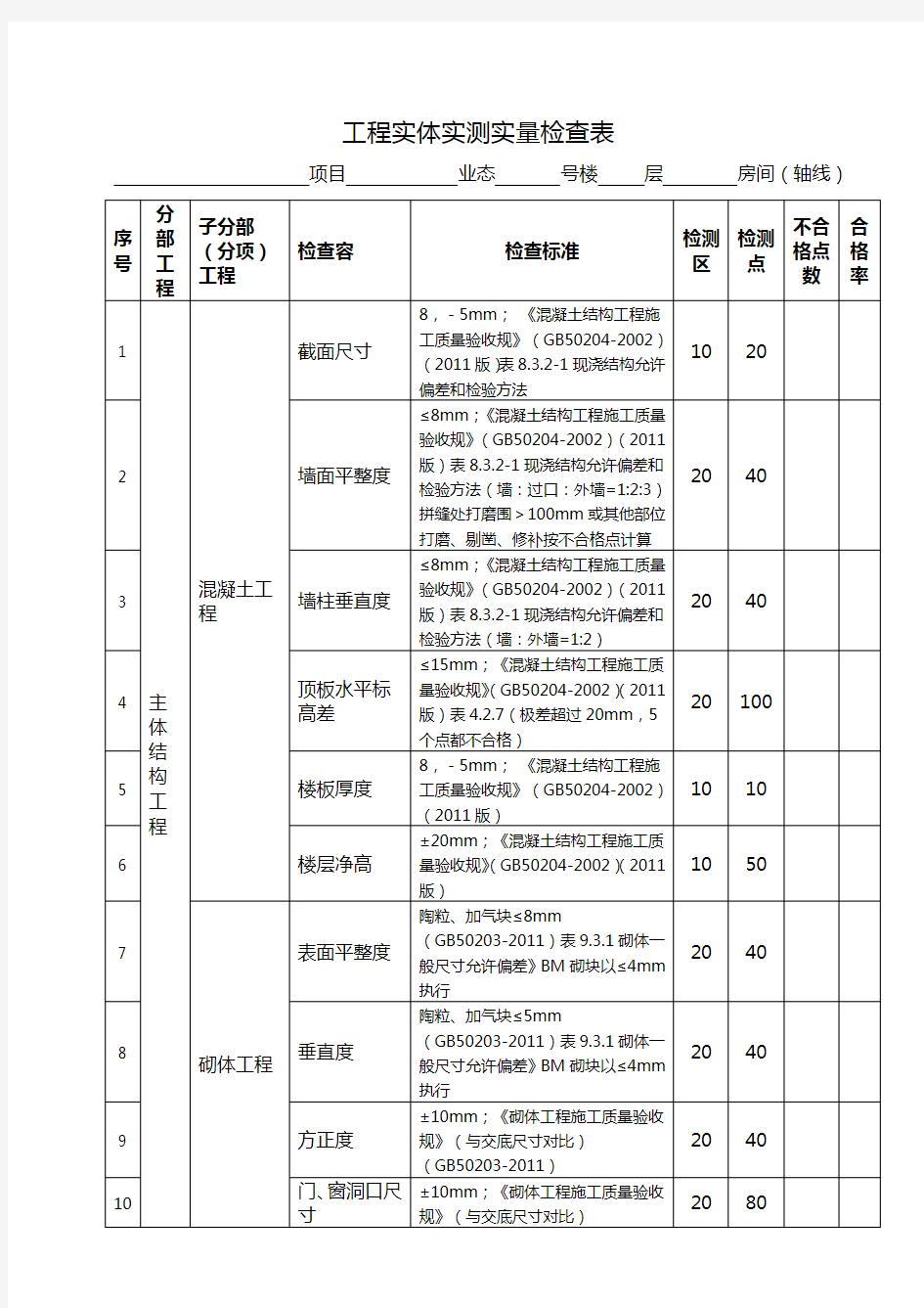 表1：工程实体实测实量检查表