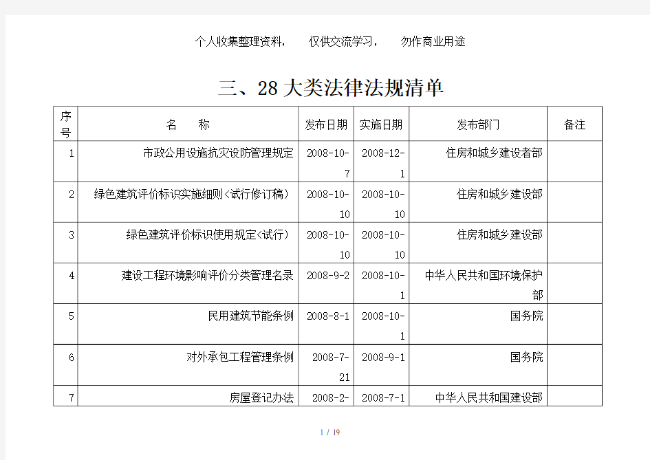 建设工程管理相关法律法规清单